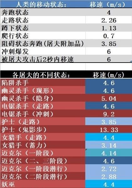 《黎明杀机》附加品选择攻略（如何选择最佳附加品搭配）