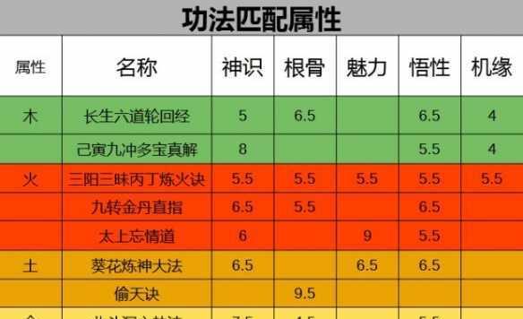 《了不起的修仙模拟器》外门内门区别全解析（探究修仙模拟游戏的不同级别）