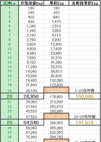 《阴阳师手游疯狂刷级攻略》（提升等级的快速方法）