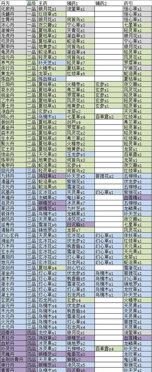 《觅长生》游戏厚土障神通的效果是什么？它在游戏中的运用场景有哪些？