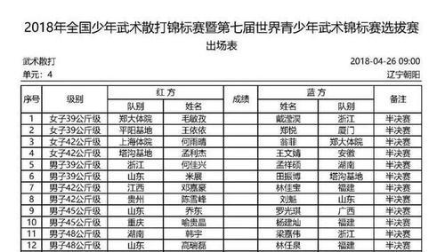 dnf手游散打月下独舞称号选哪个？哪个称号更适合散打？